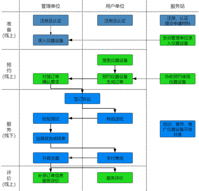 如何通过AG九游会J9.com进行“莞仪在线”申报