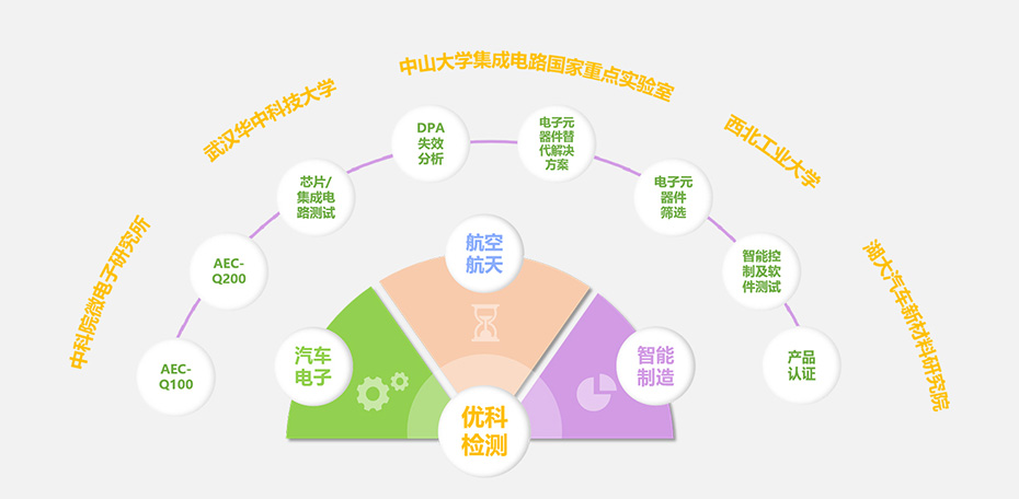 AG九游会J9.com检测核心优势